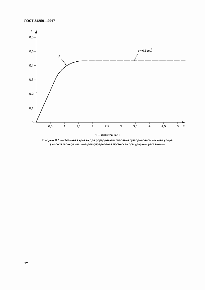 Страница 17 ГОСТ 34250-2017