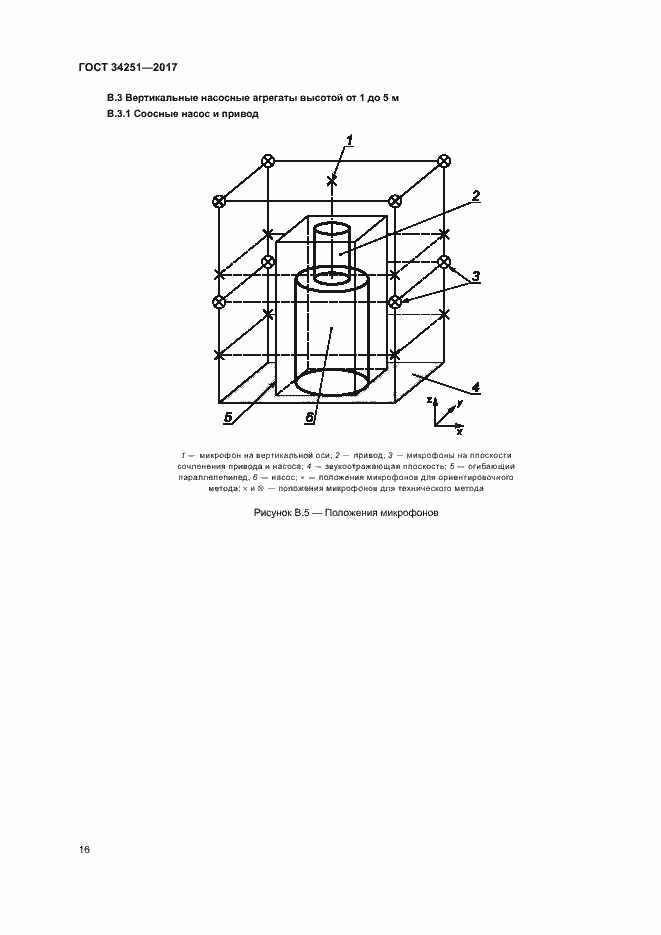 Страница 21 ГОСТ 34251-2017