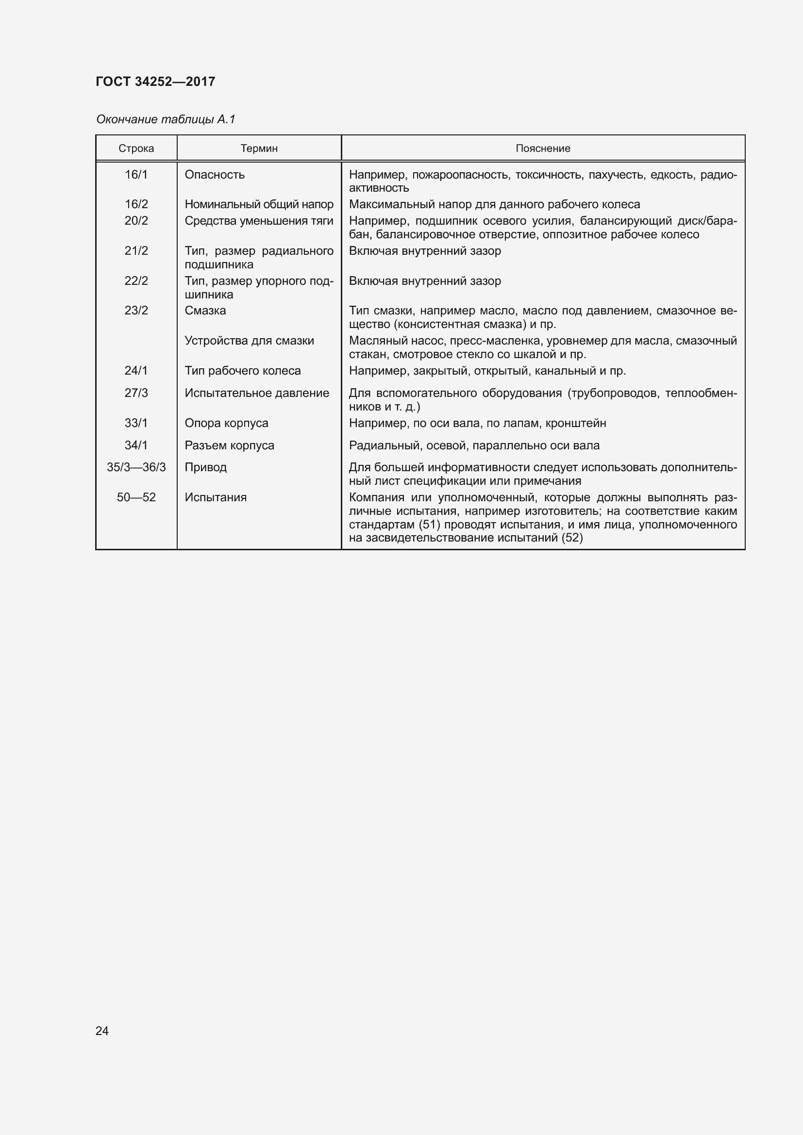 Страница 31 ГОСТ 34252-2017