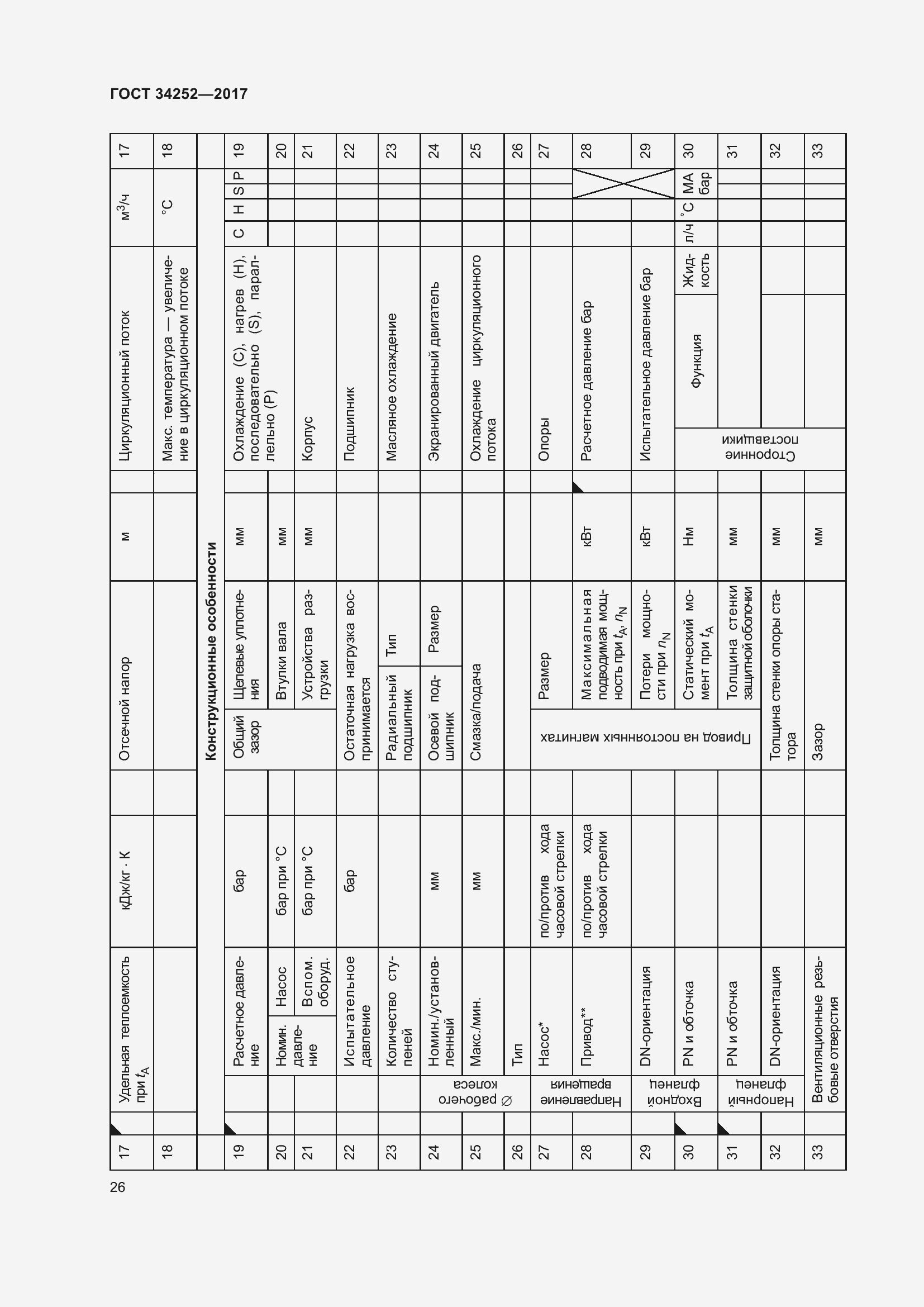 Страница 33 ГОСТ 34252-2017