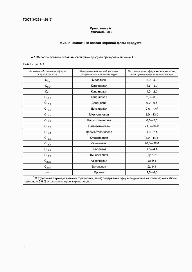 Страница 12 ГОСТ 34254-2017