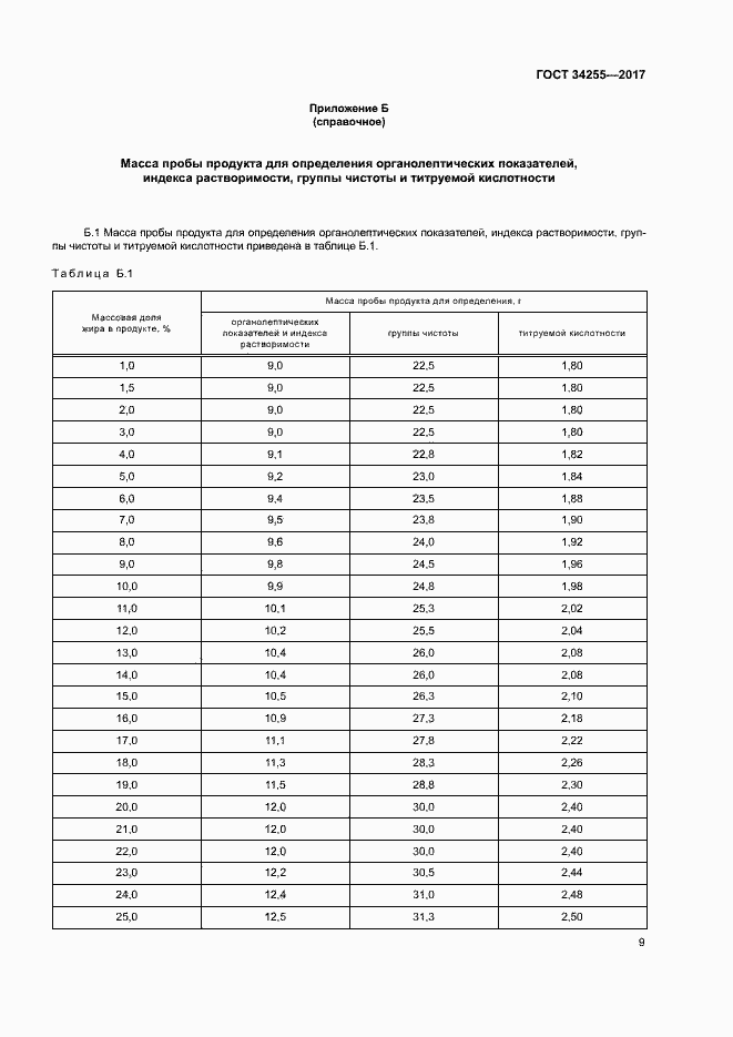 Страница 14 ГОСТ 34255-2017
