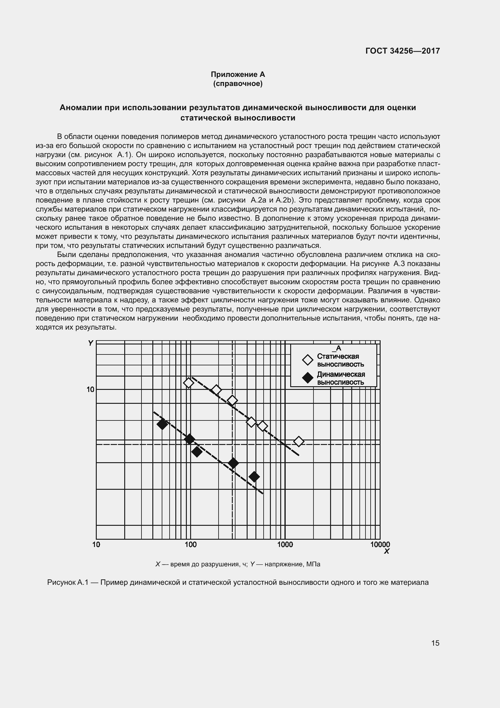 Страница 20 ГОСТ 34256-2017