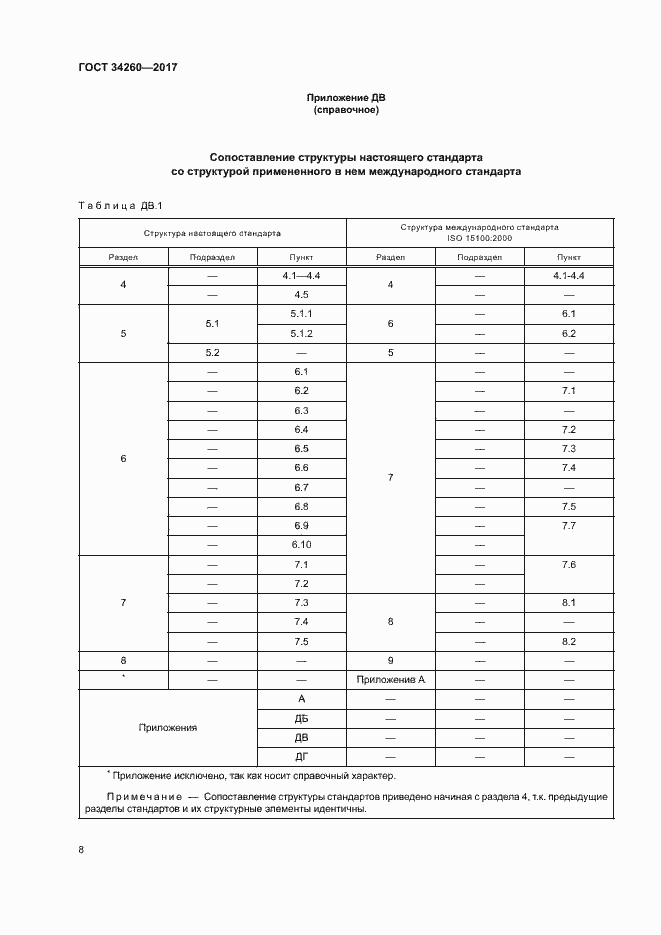 Страница 12 ГОСТ 34260-2017