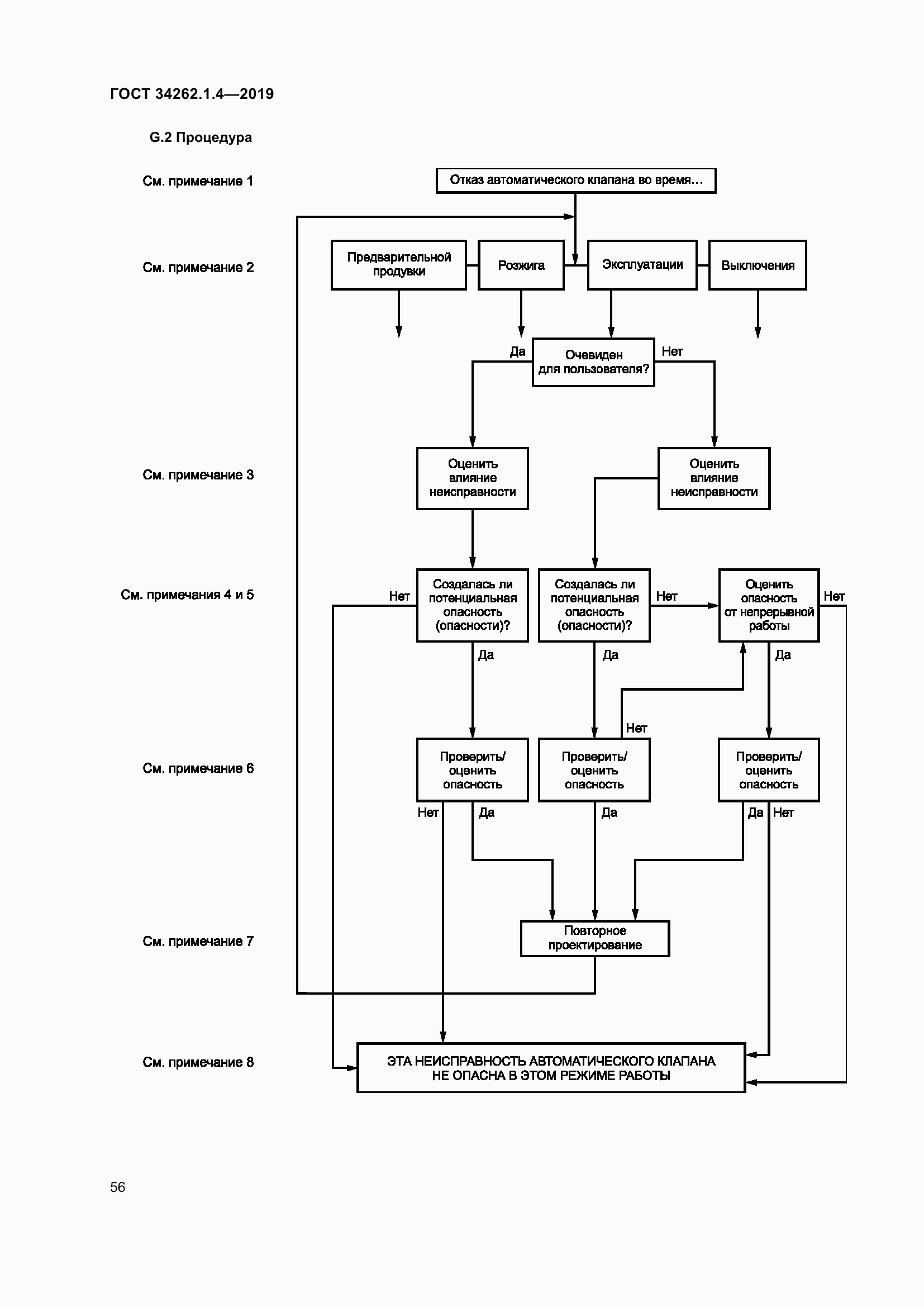 Страница 63 ГОСТ 34262.1.4-2019