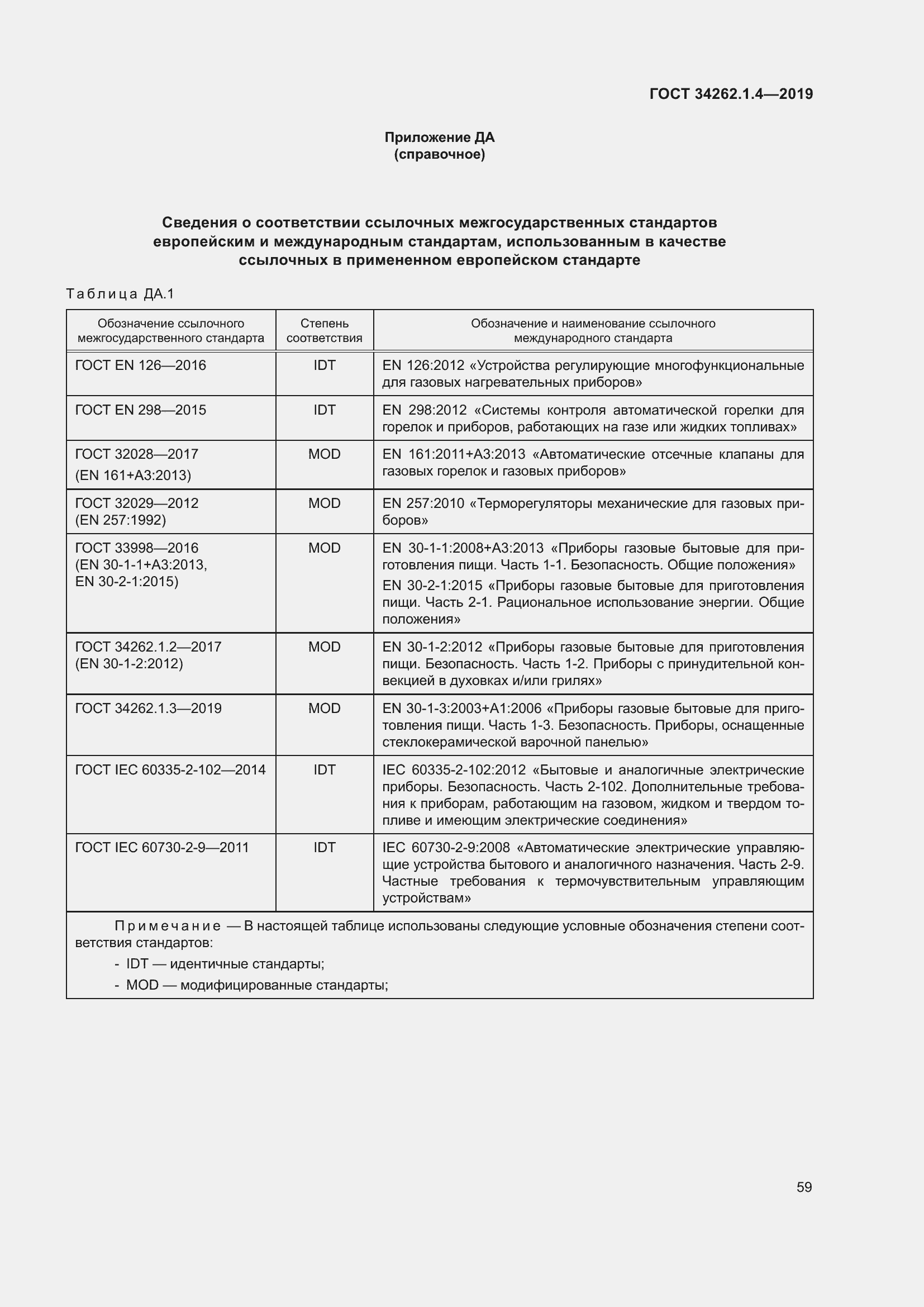 Страница 66 ГОСТ 34262.1.4-2019