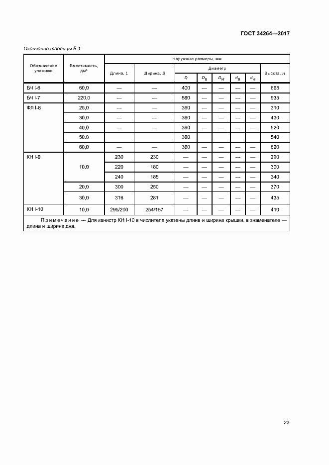 Страница 26 ГОСТ 34264-2017