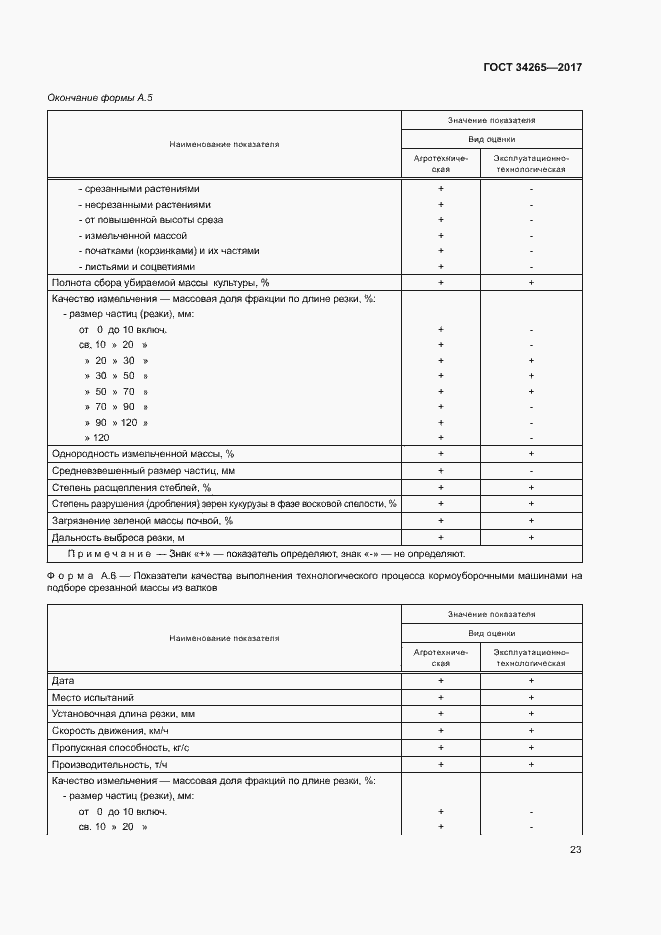 Страница 27 ГОСТ 34265-2017