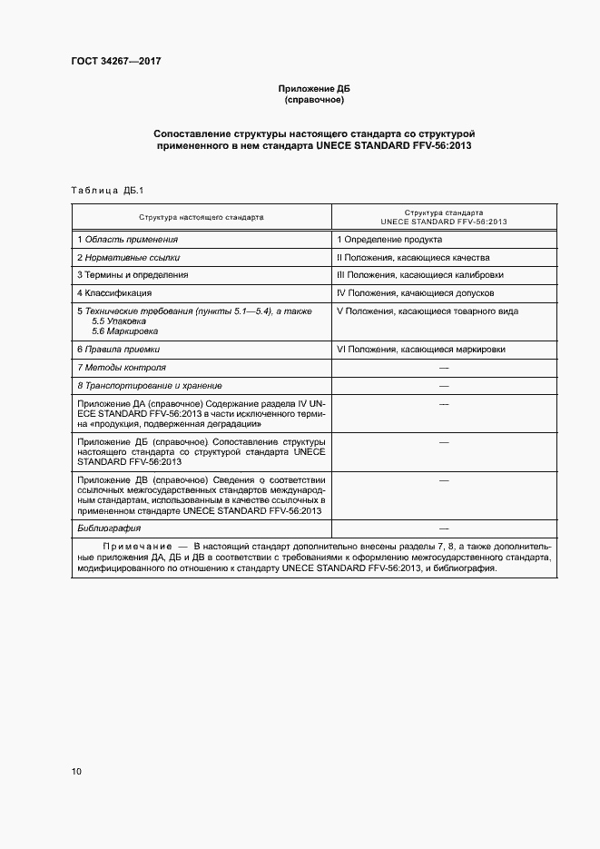 Страница 16 ГОСТ 34267-2017