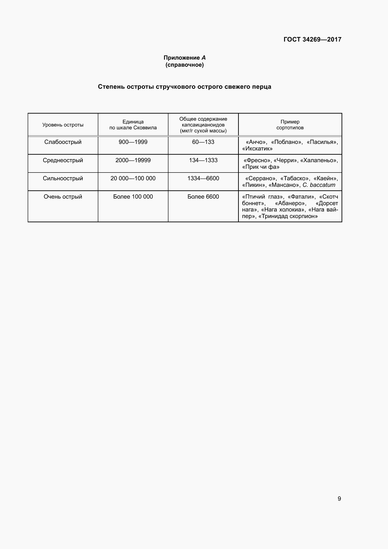 Страница 16 ГОСТ 34269-2017