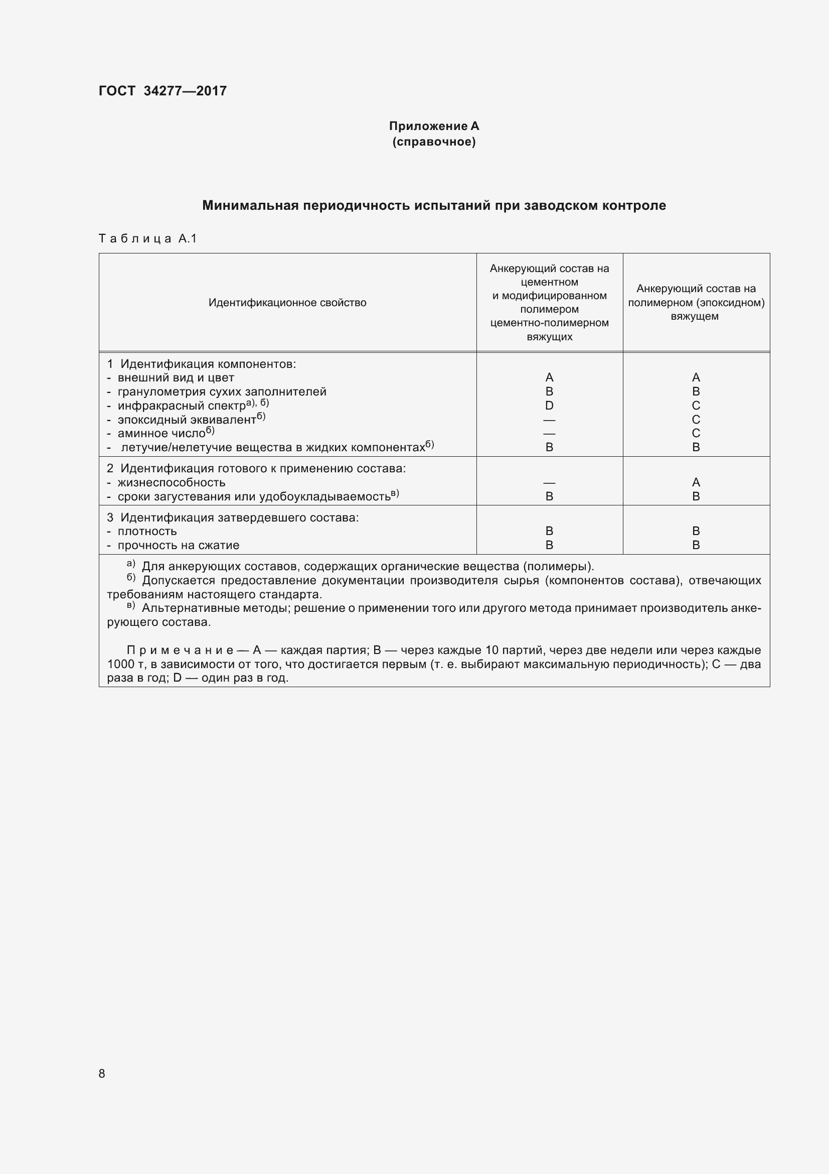 Страница 13 ГОСТ 34277-2017