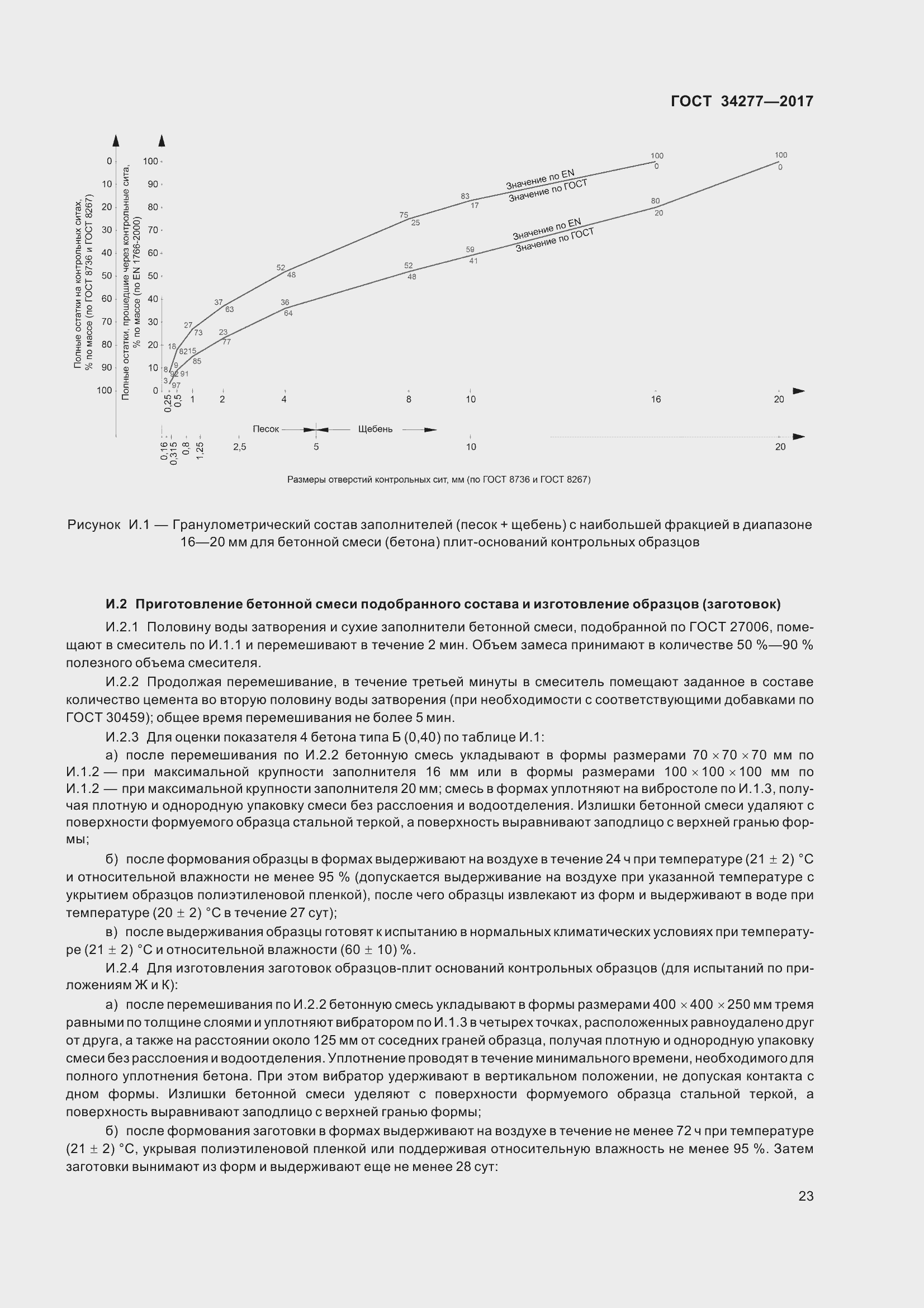 Страница 28 ГОСТ 34277-2017