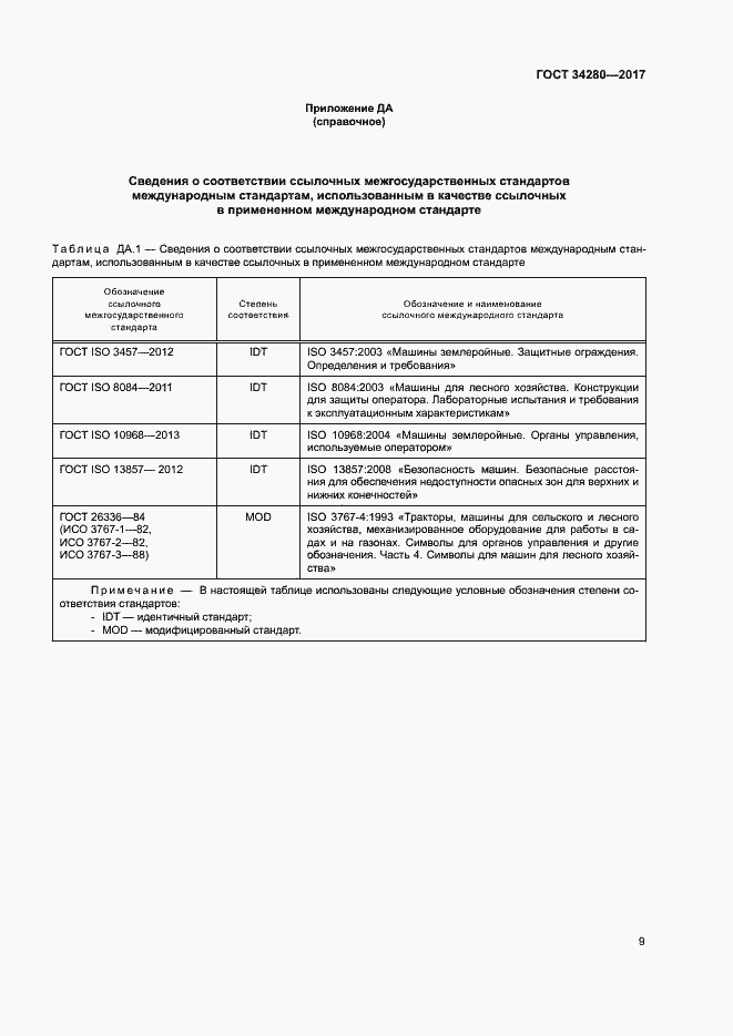 Страница 13 ГОСТ 34280-2017