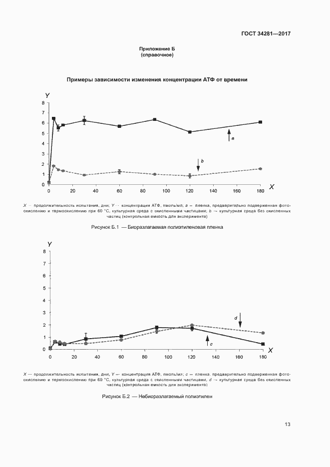 Страница 16 ГОСТ 34281-2017