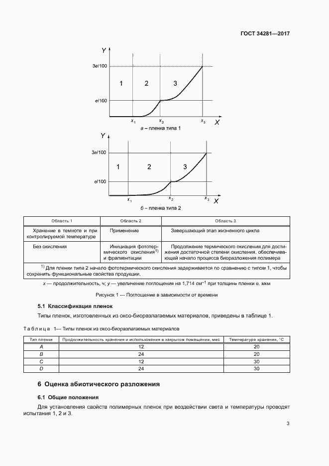 Страница 6 ГОСТ 34281-2017