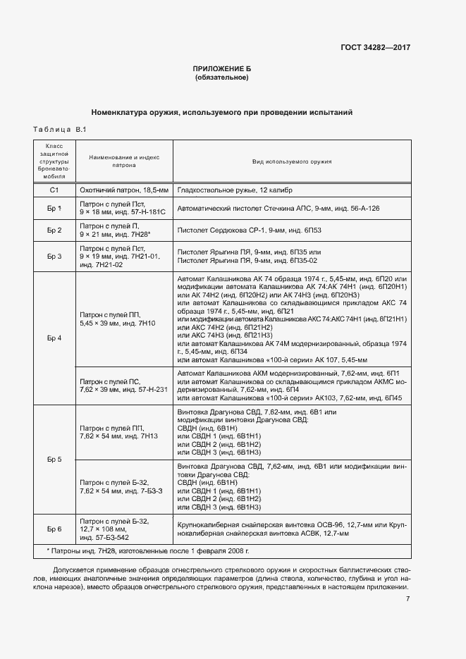 Страница 10 ГОСТ 34282-2017