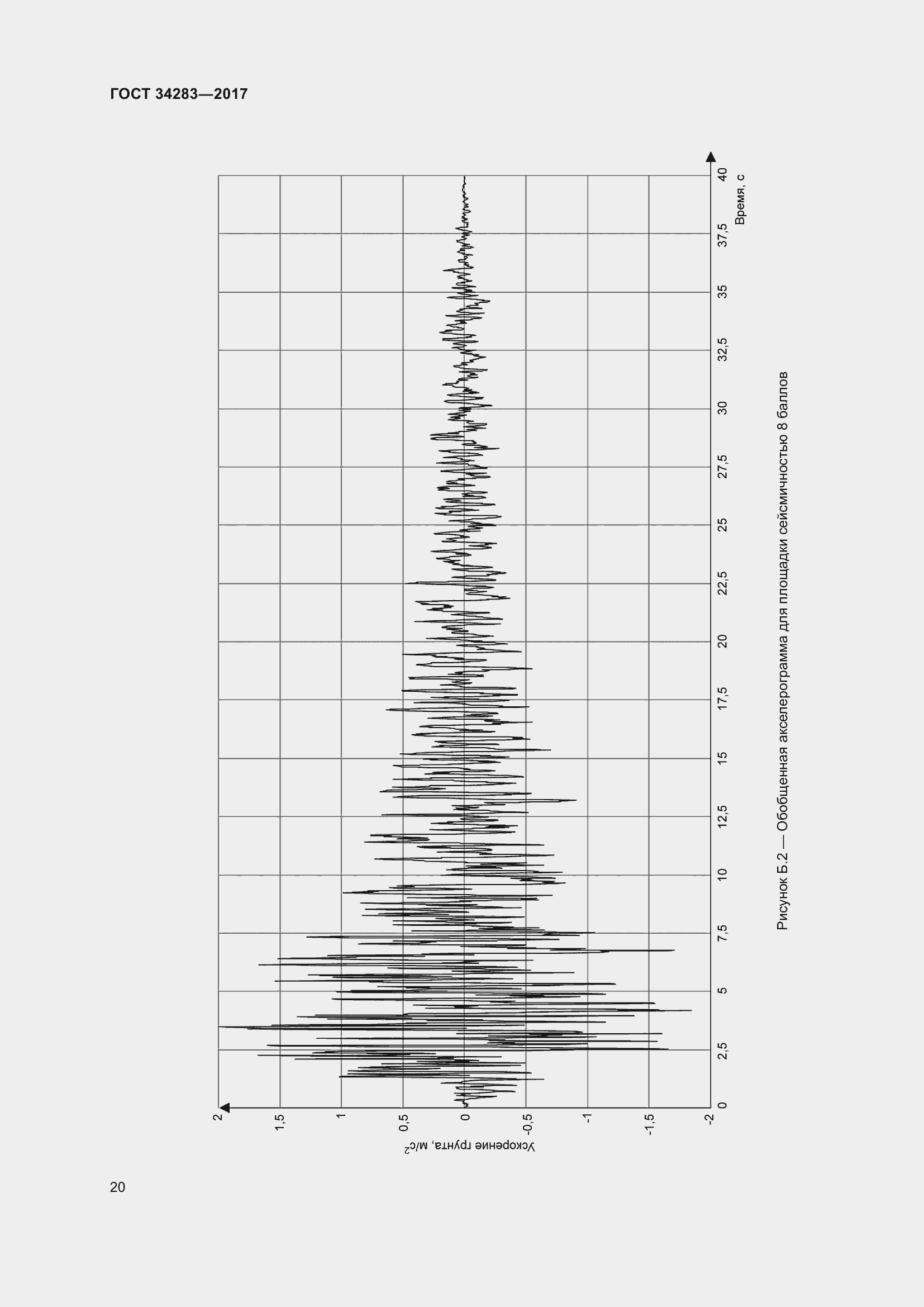 Страница 25 ГОСТ 34283-2017