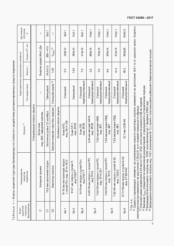 Страница 6 ГОСТ 34286-2017