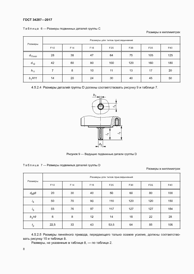 Страница 11 ГОСТ 34287-2017