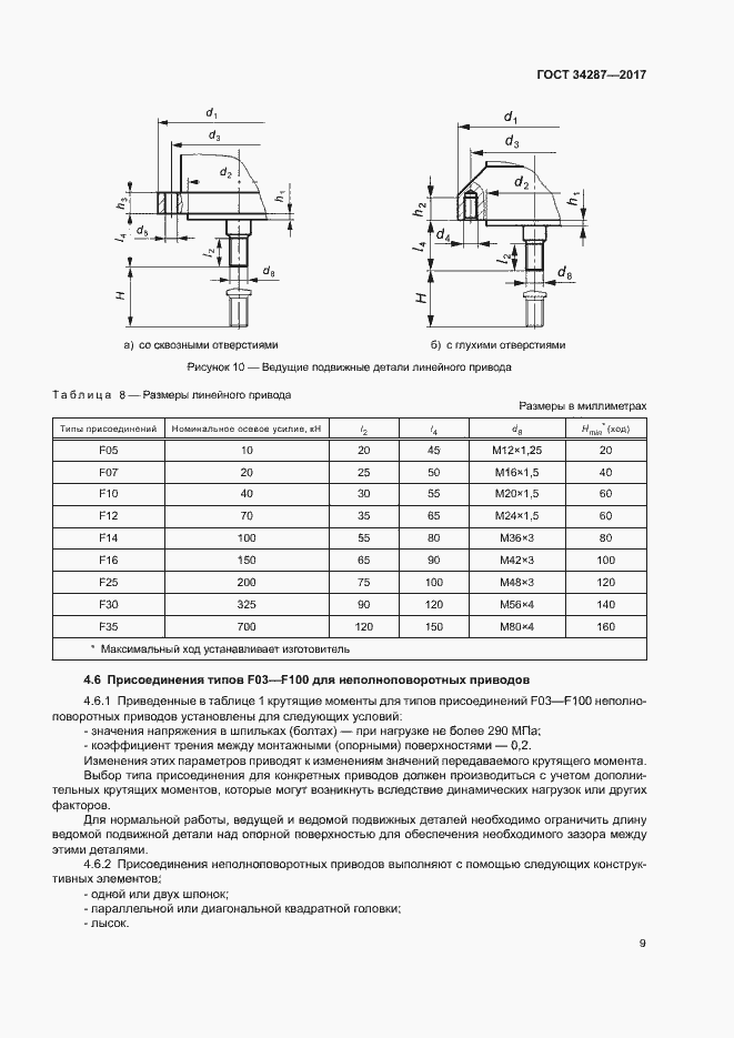Страница 12 ГОСТ 34287-2017