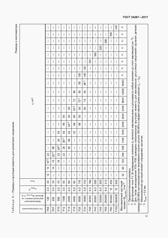 Страница 14 ГОСТ 34287-2017