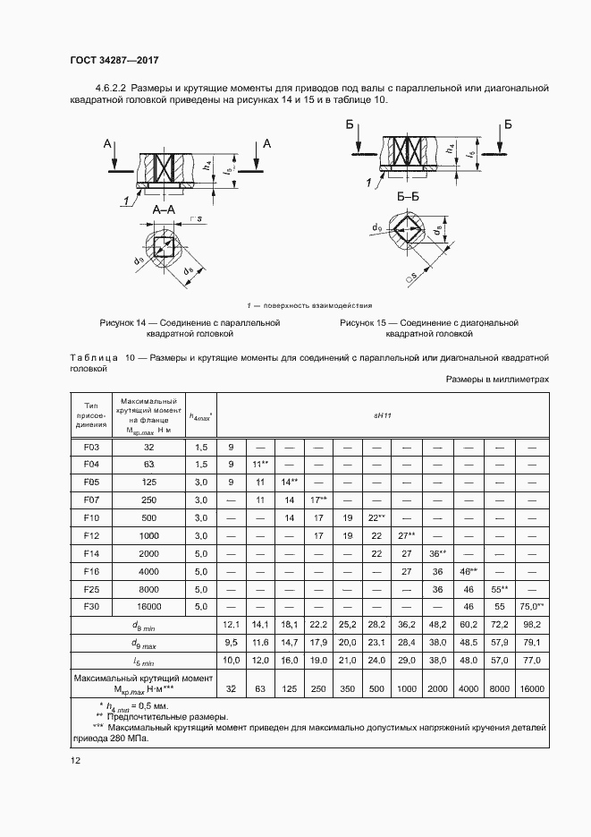Страница 15 ГОСТ 34287-2017