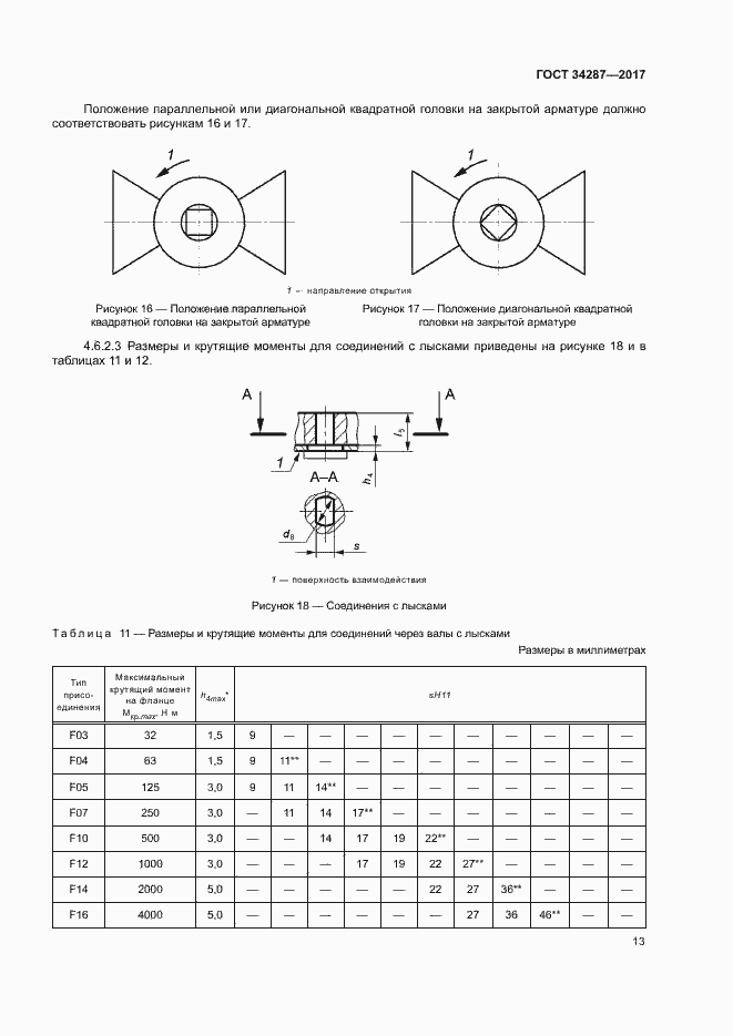 Страница 16 ГОСТ 34287-2017