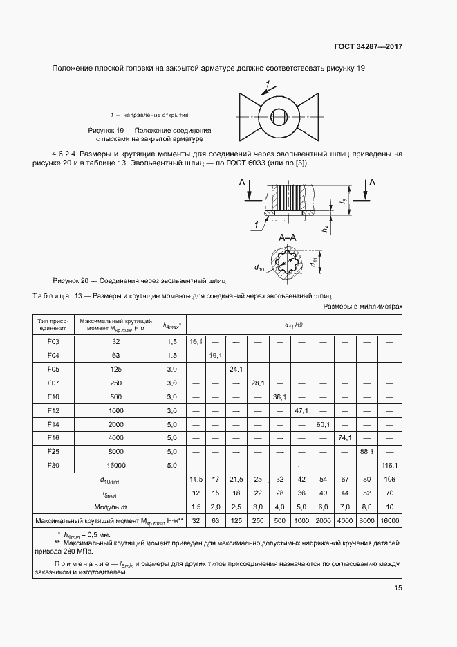 Страница 18 ГОСТ 34287-2017