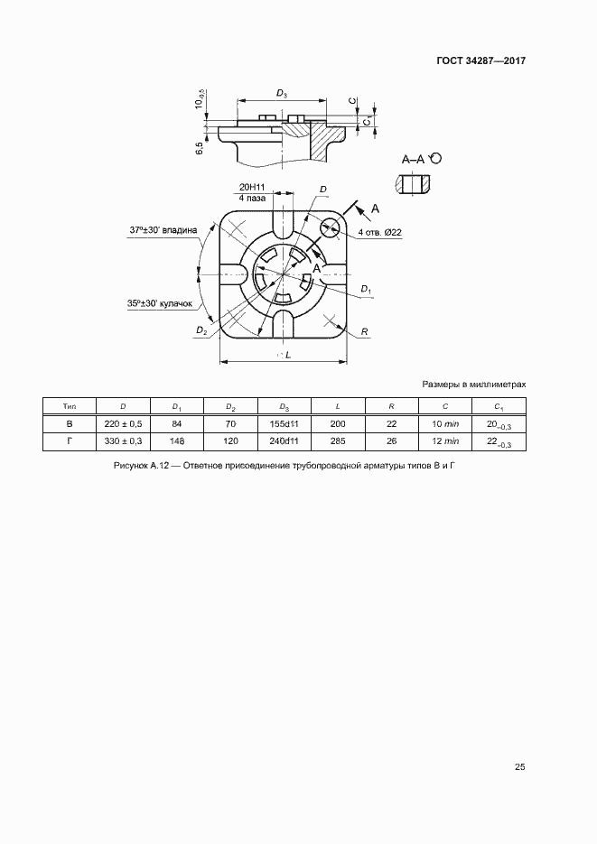 Страница 28 ГОСТ 34287-2017