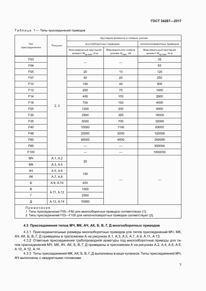 Страница 6 ГОСТ 34287-2017