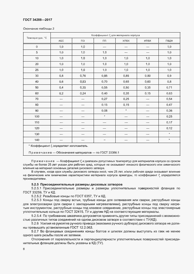 Страница 10 ГОСТ 34288-2017