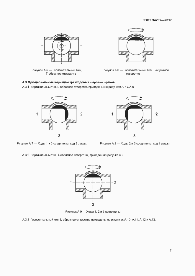 Страница 21 ГОСТ 34292-2017