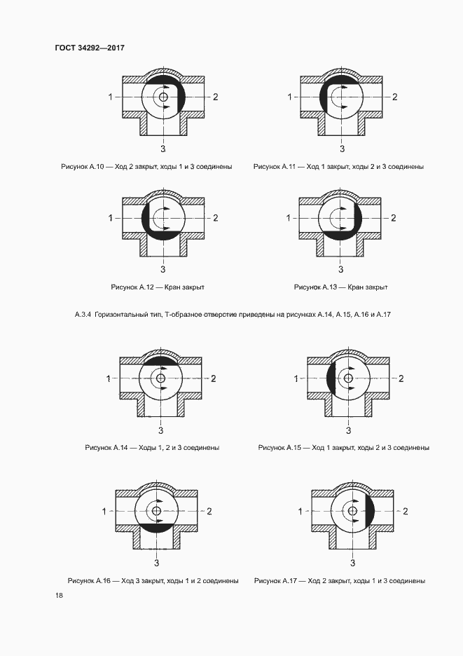 Страница 22 ГОСТ 34292-2017