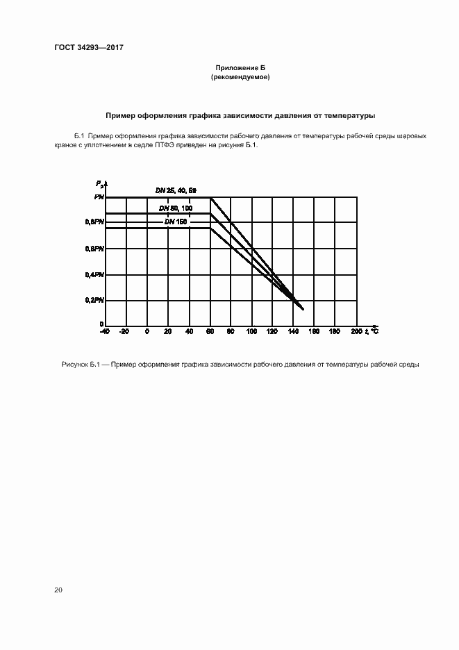 Страница 24 ГОСТ 34293-2017
