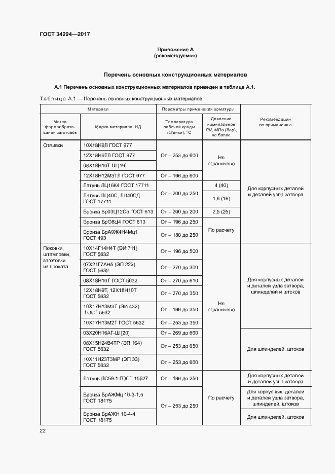 Страница 26 ГОСТ 34294-2017