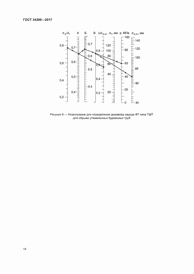 Страница 17 ГОСТ 34296-2017