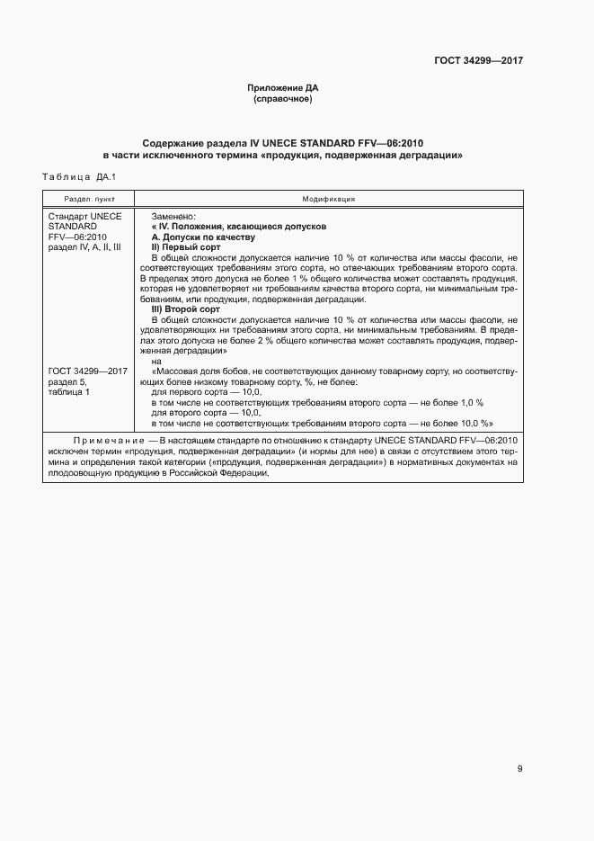 Страница 14 ГОСТ 34299-2017