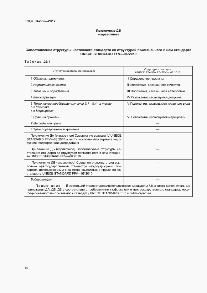 Страница 15 ГОСТ 34299-2017