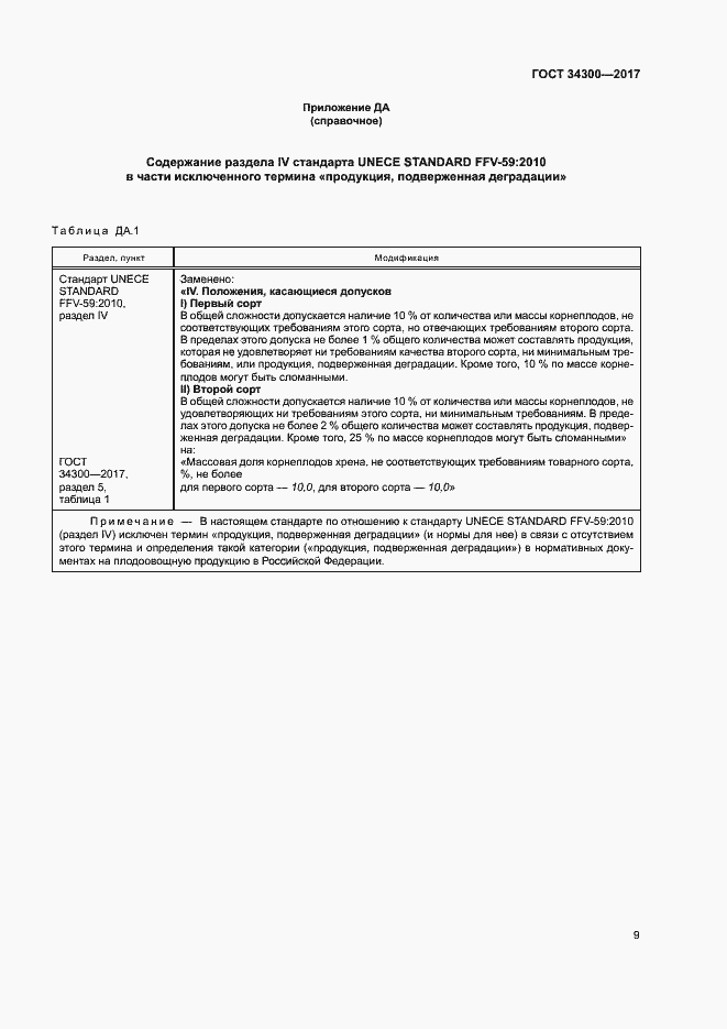 Страница 14 ГОСТ 34300-2017