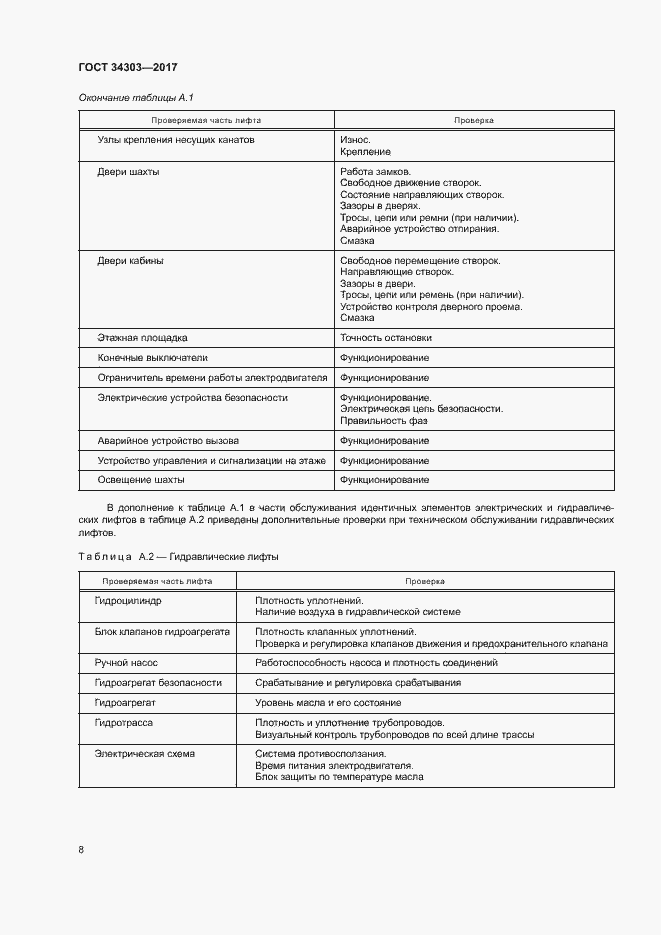 Страница 12 ГОСТ 34303-2017