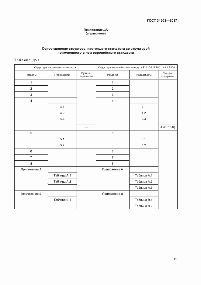 Страница 15 ГОСТ 34303-2017
