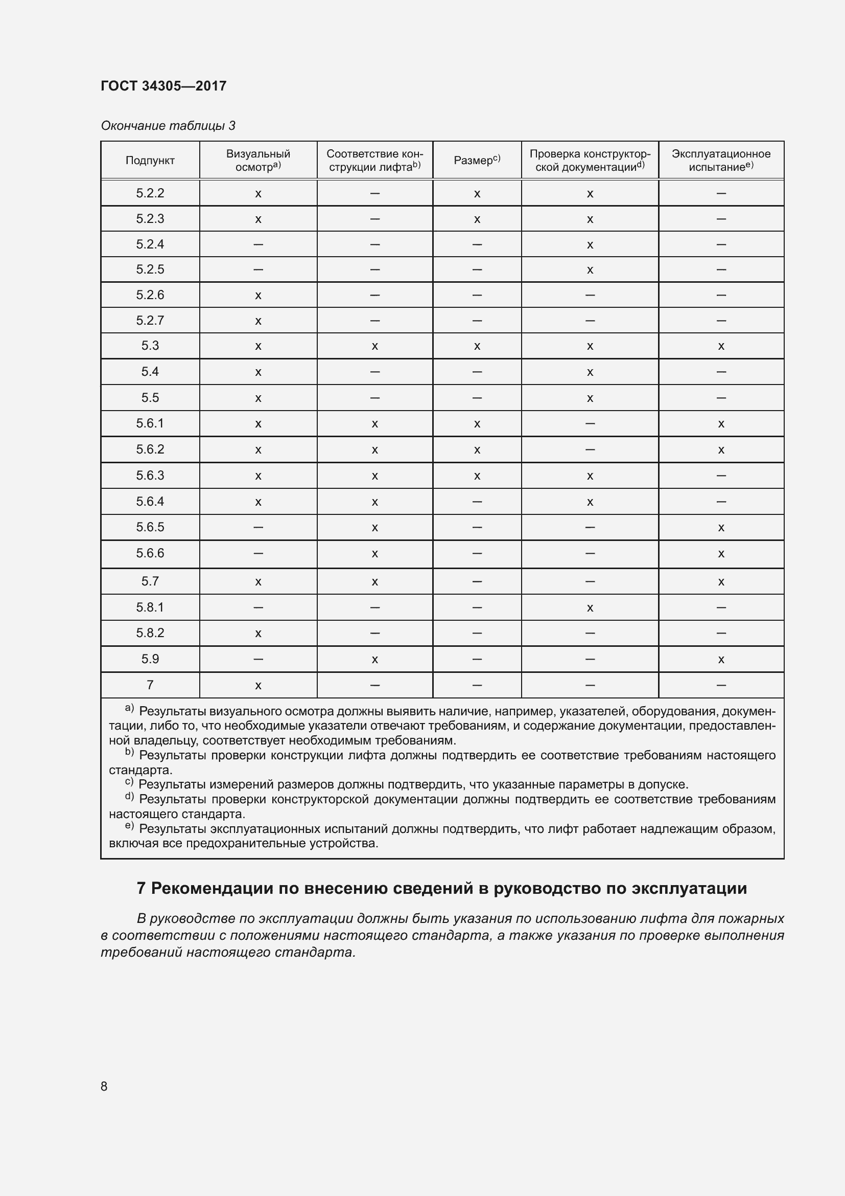 Страница 16 ГОСТ 34305-2017