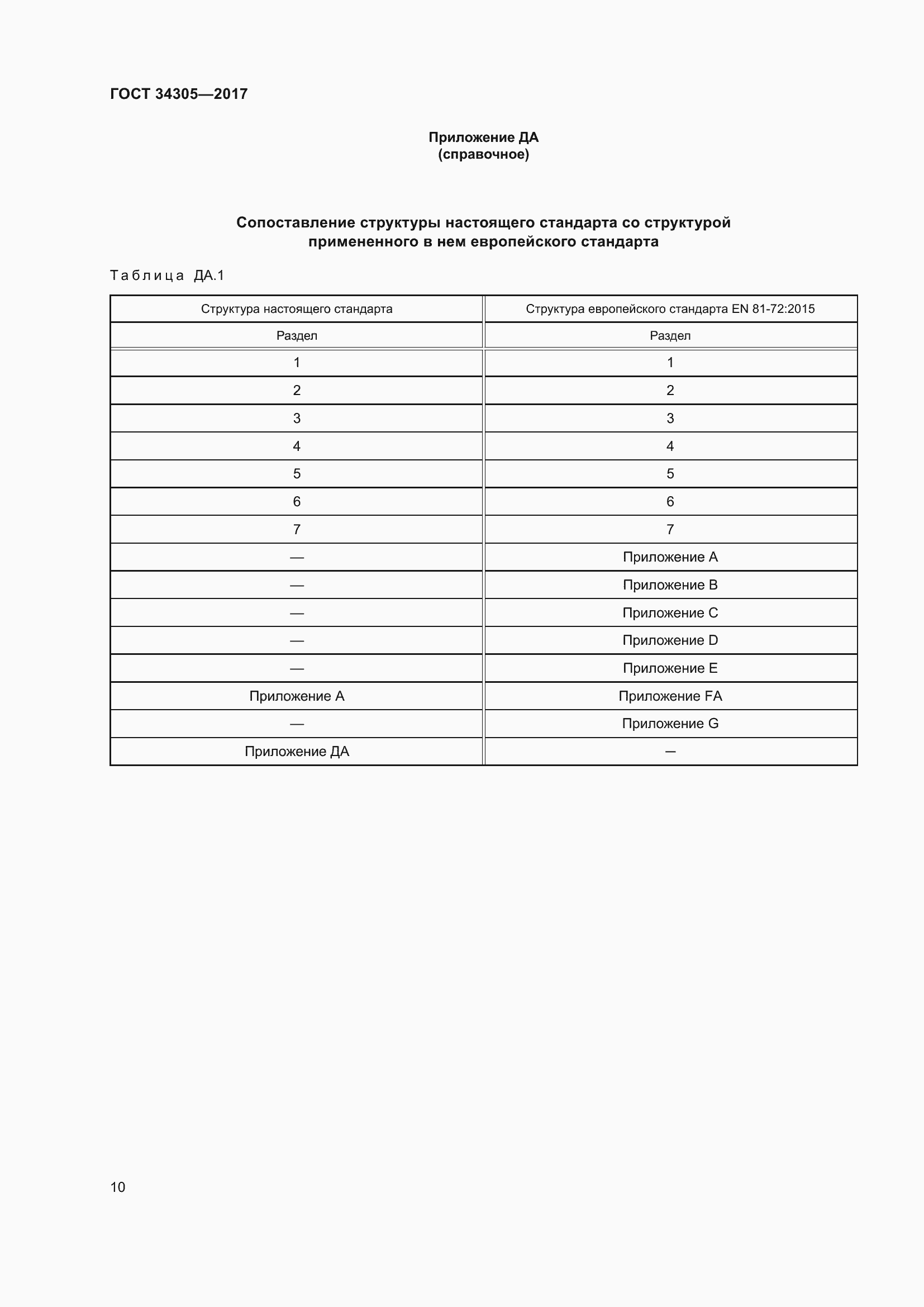 Страница 18 ГОСТ 34305-2017