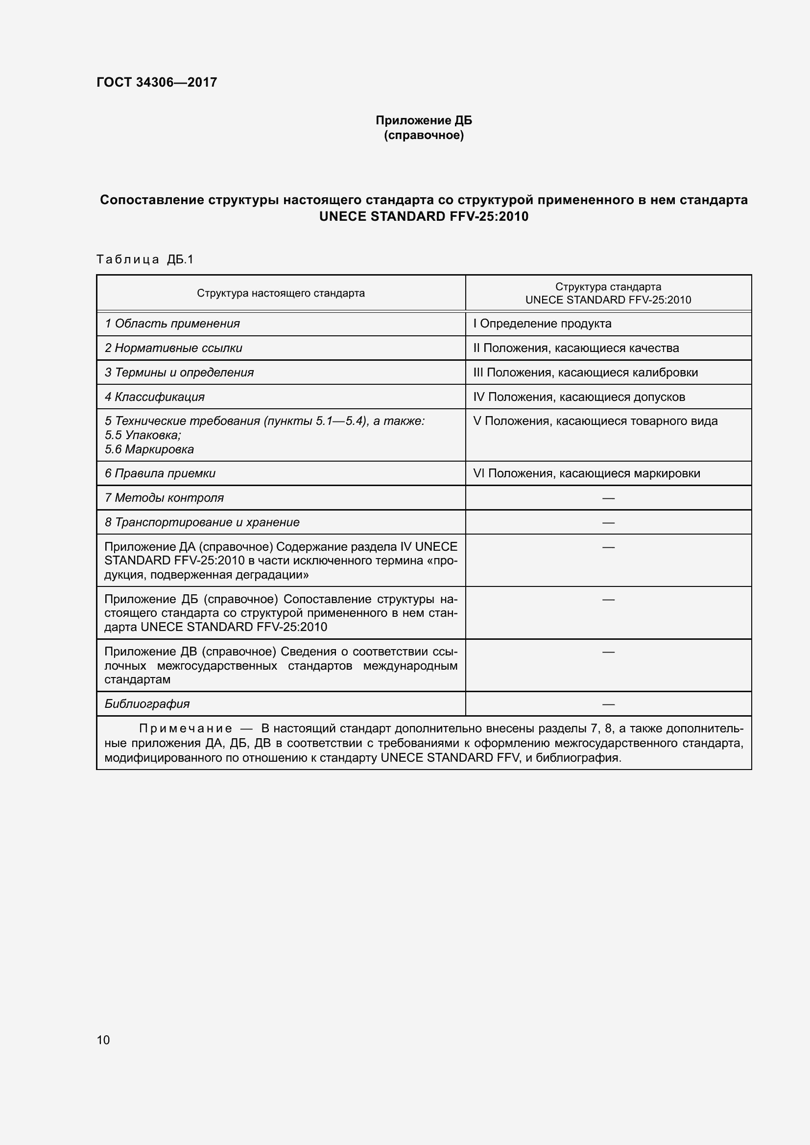 Страница 18 ГОСТ 34306-2017