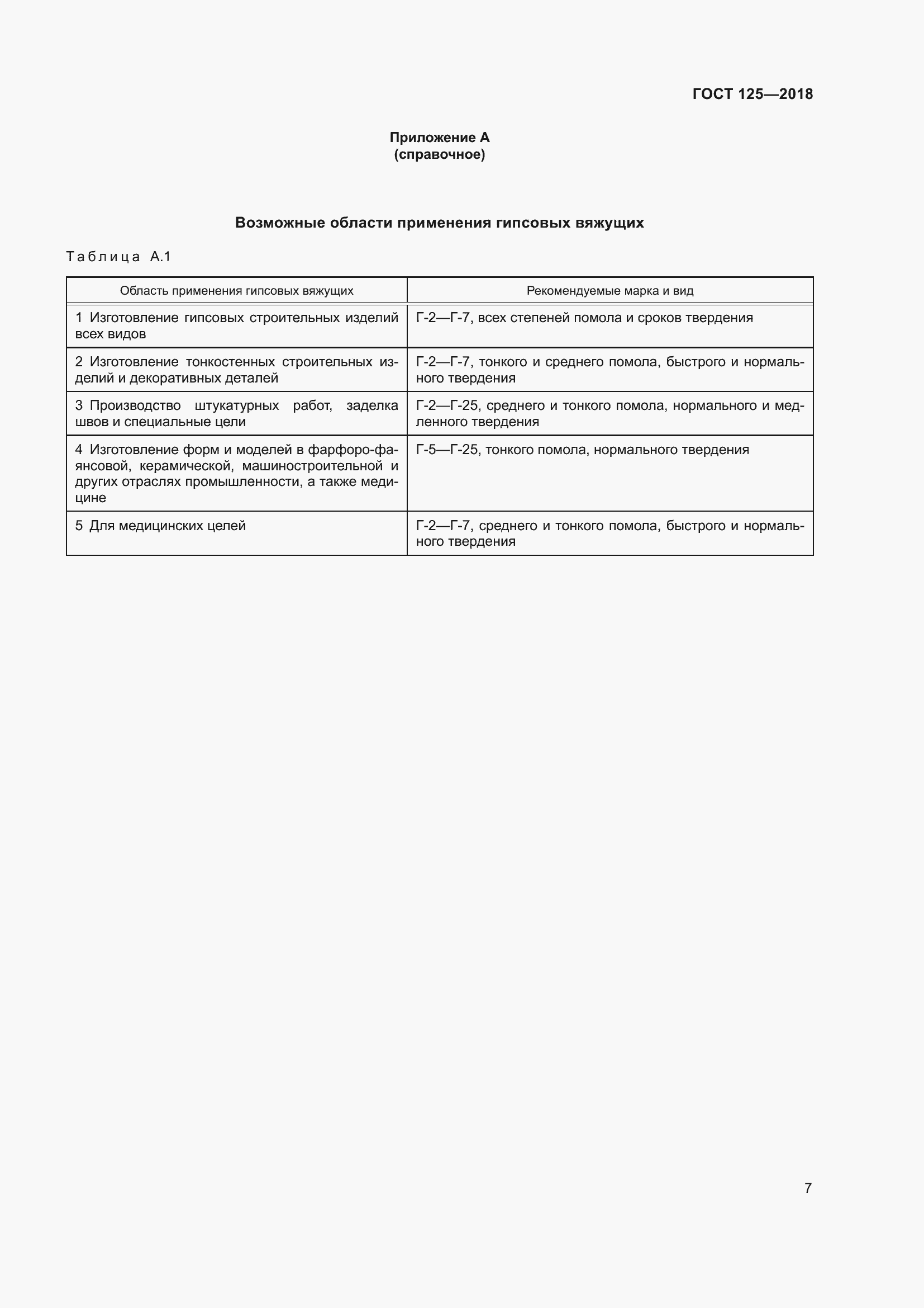 Страница 11 ГОСТ 125-2018