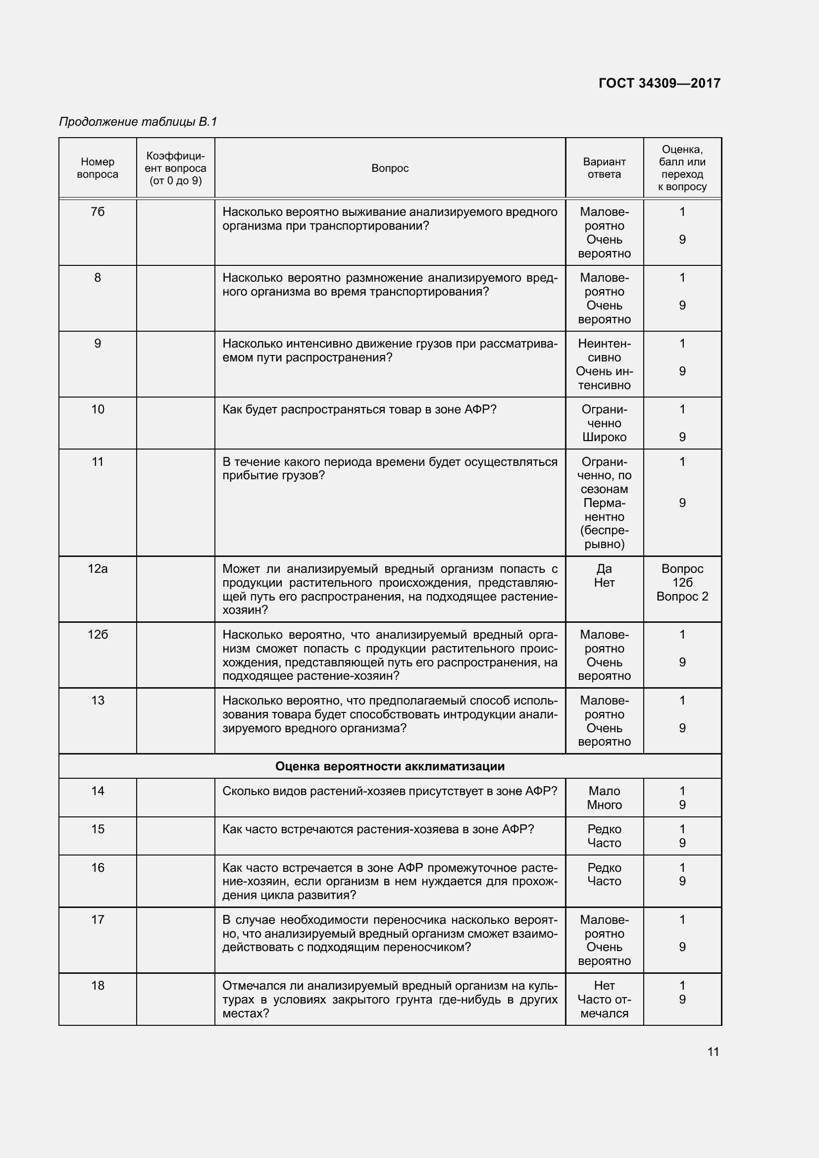 Страница 16 ГОСТ 34309-2017