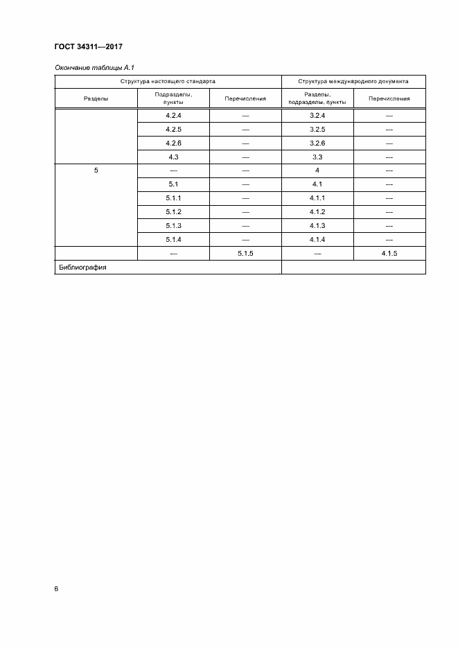 Страница 11 ГОСТ 34311-2017