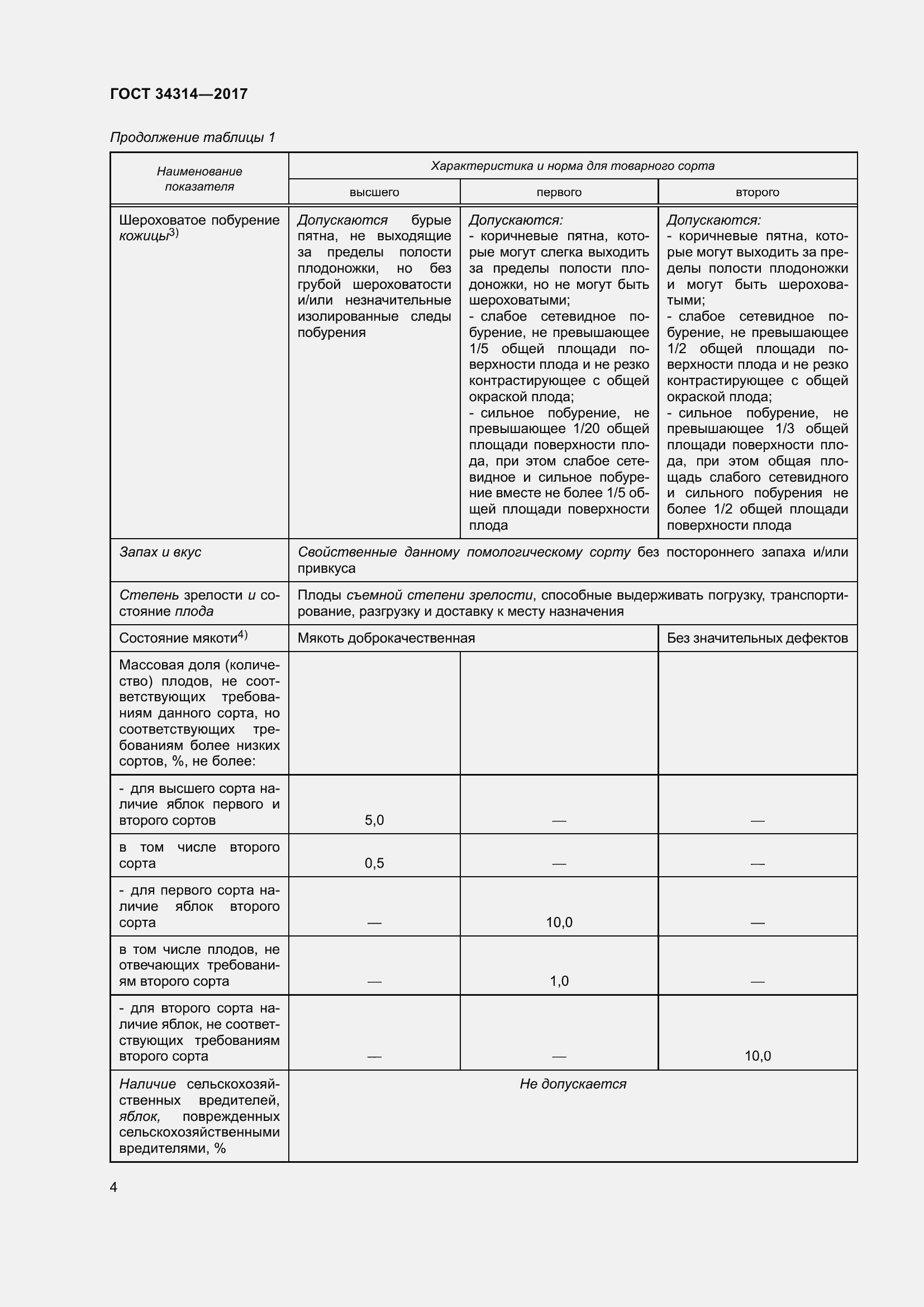 Страница 11 ГОСТ 34314-2017