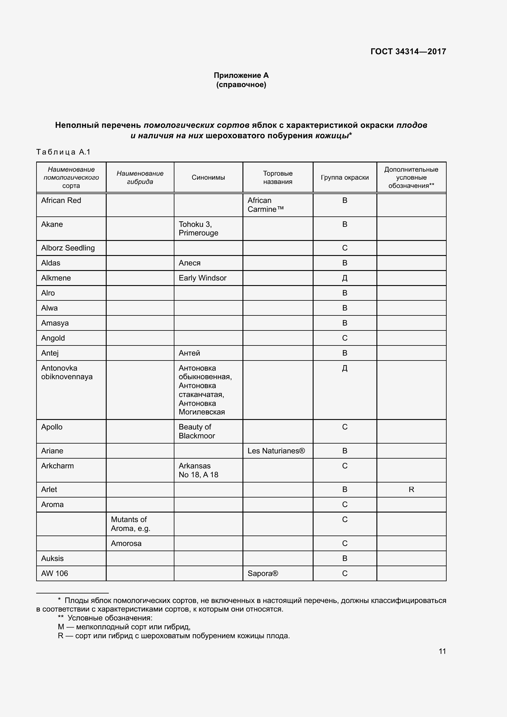 Страница 18 ГОСТ 34314-2017