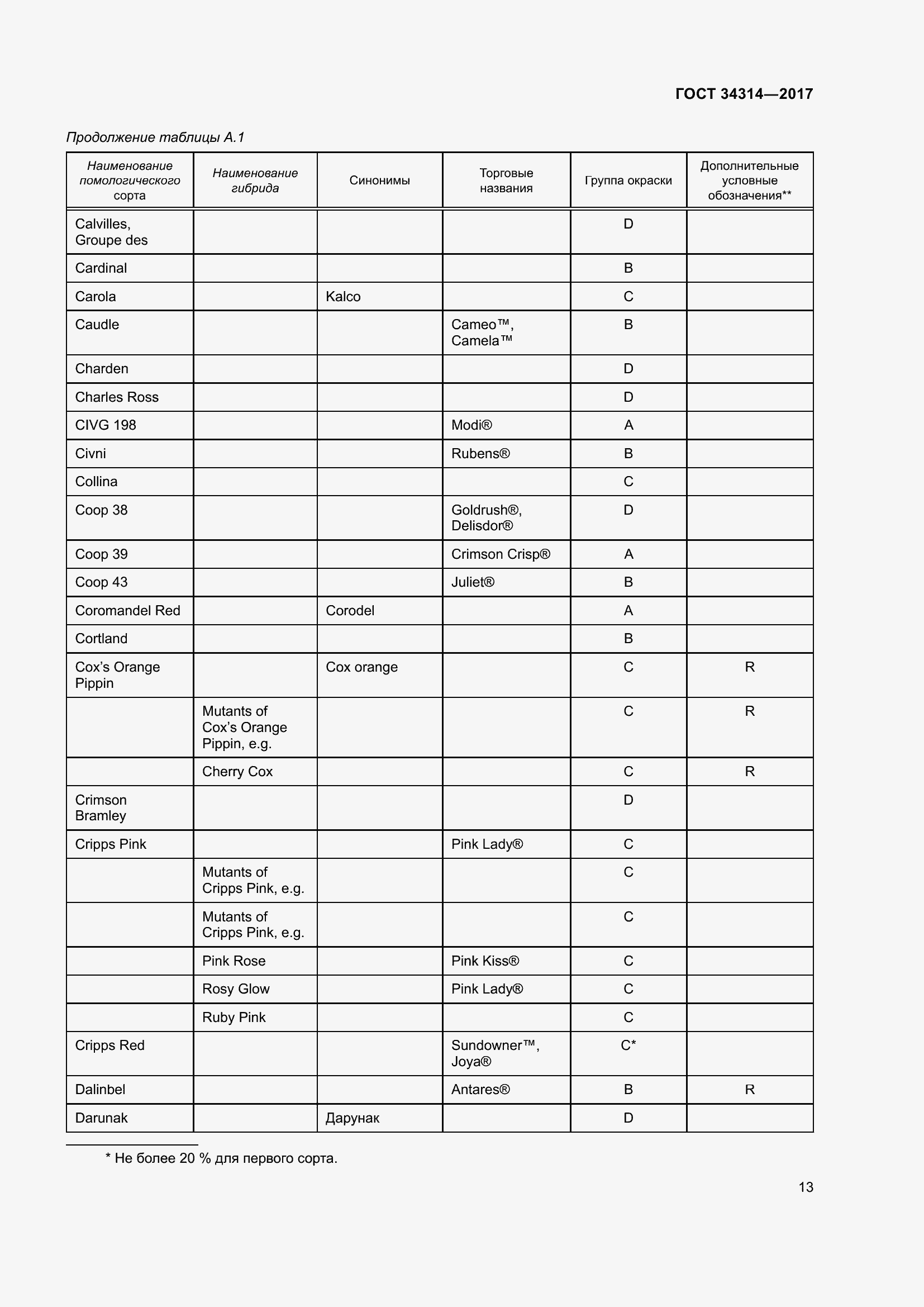 Страница 20 ГОСТ 34314-2017